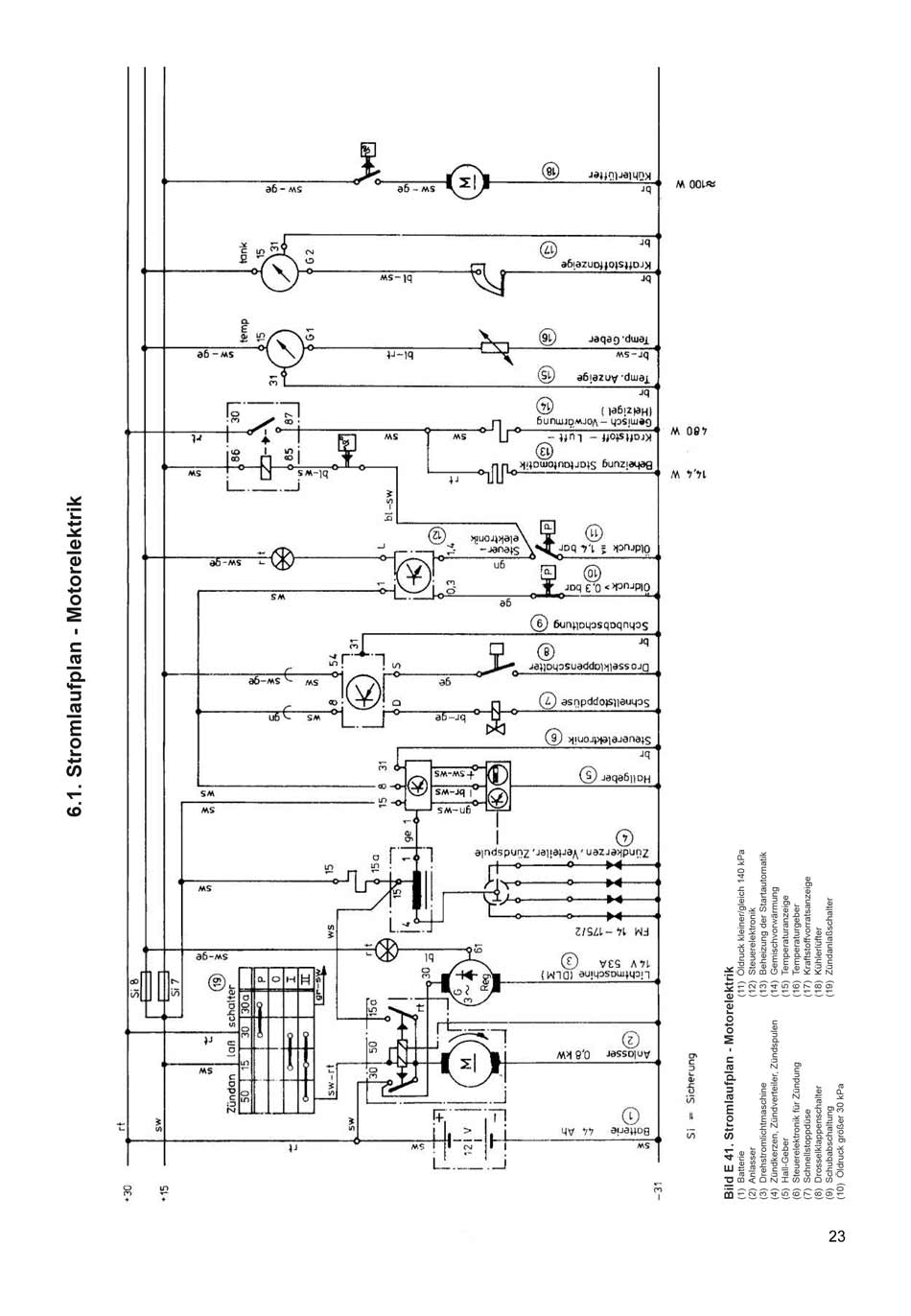 Reparaturanleitung für den Trabant 1.1 - Elektrik